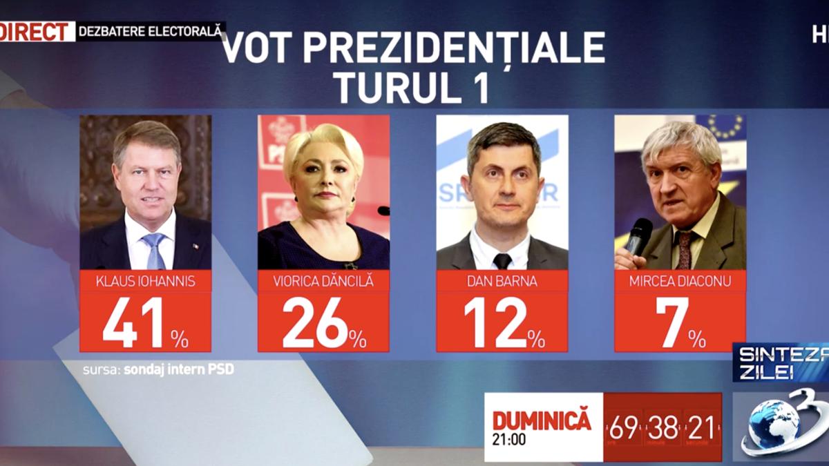 sondaj-psd-prezidentiale_00486000