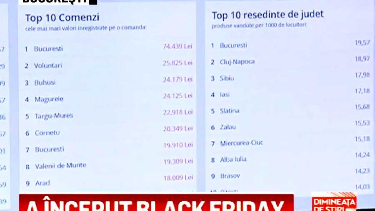 black_friday_emag_vanzari_dim_cpv_real_54592400