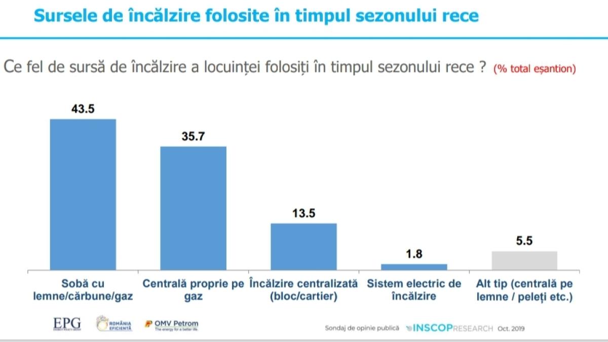 consum-energie_75809100