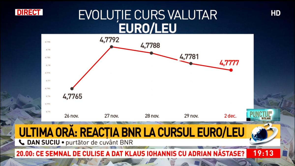 curs-euro-leu_55196100