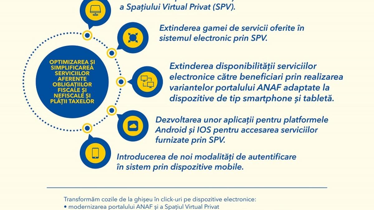 optimizare_anaf1_24886200