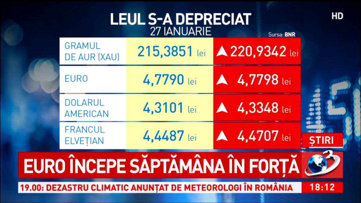 leul-s-a-depreciat_35390700