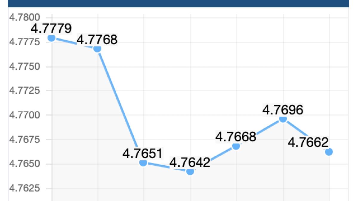 curs-bnr-euro_11012700
