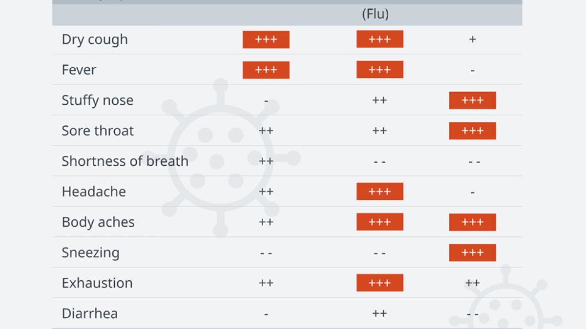coronavirus_influenza_gripa_78415700