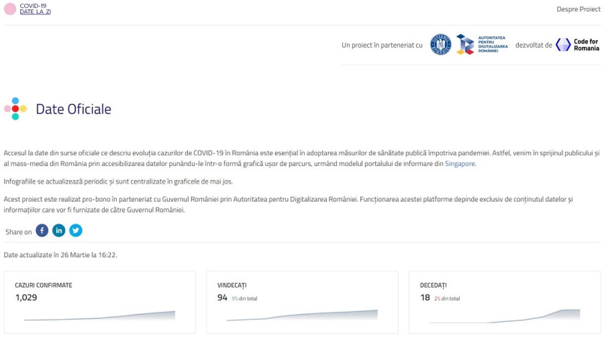 dateoficiale_cpv_30178500