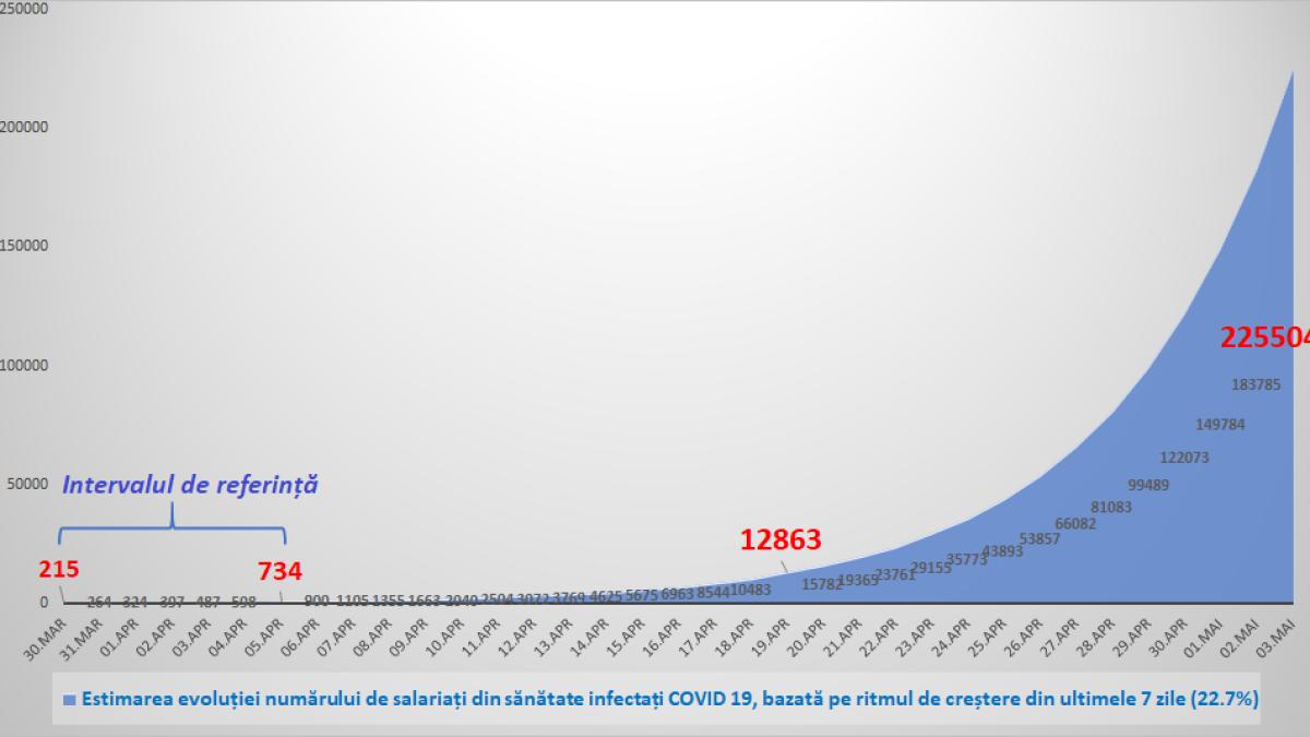 grafic-solidaritatea-sanitara_85295300