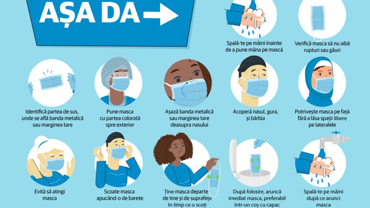 cum_porti_masca_covid19_73928000