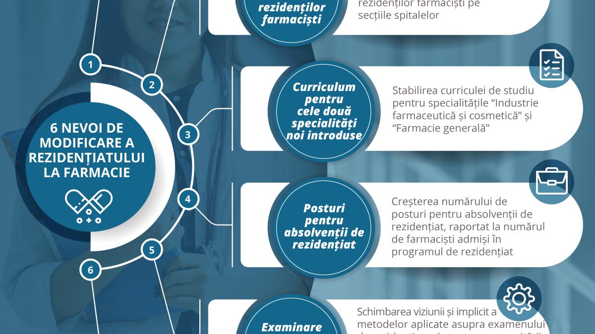 6-nevoi-de-modificare-a--rezidentului-la-farmacie-1-1_27793900