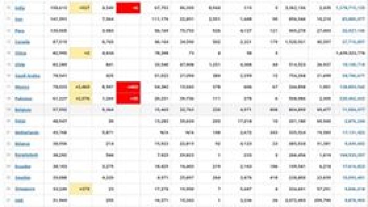 bilant_romania_international_worldometers_56175100