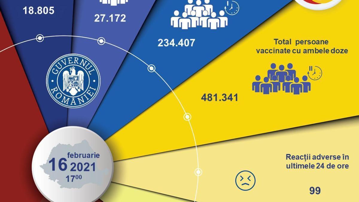 vaccinare_16_februarie_2021_24166000
