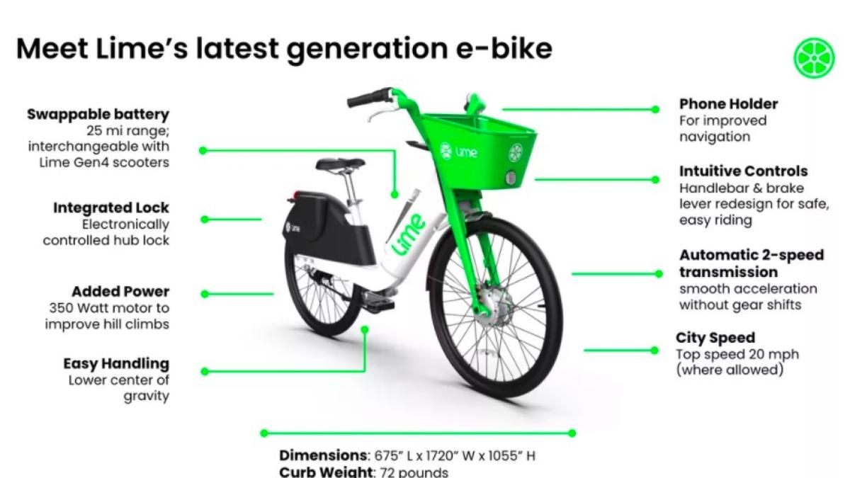 lime_companie_bicicleta_electrica_19367900