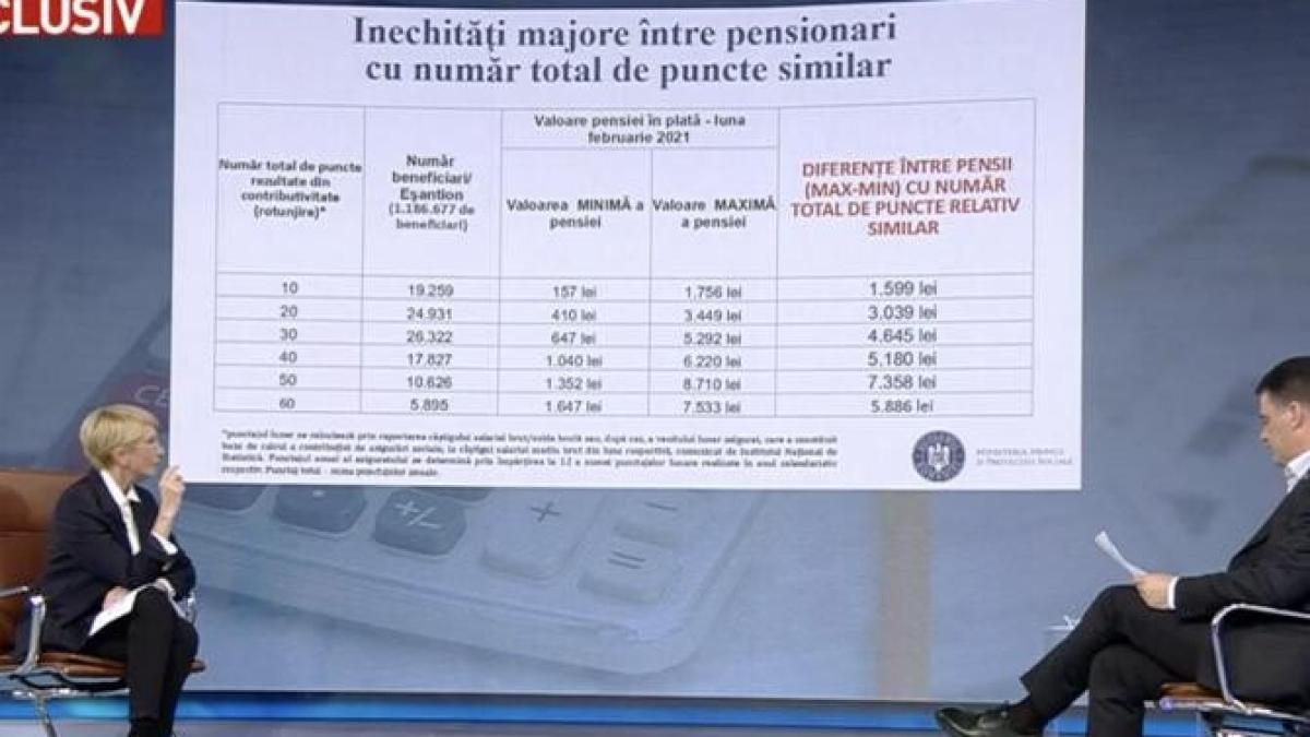 legea-pensiilor-raluca-turcan_09415400