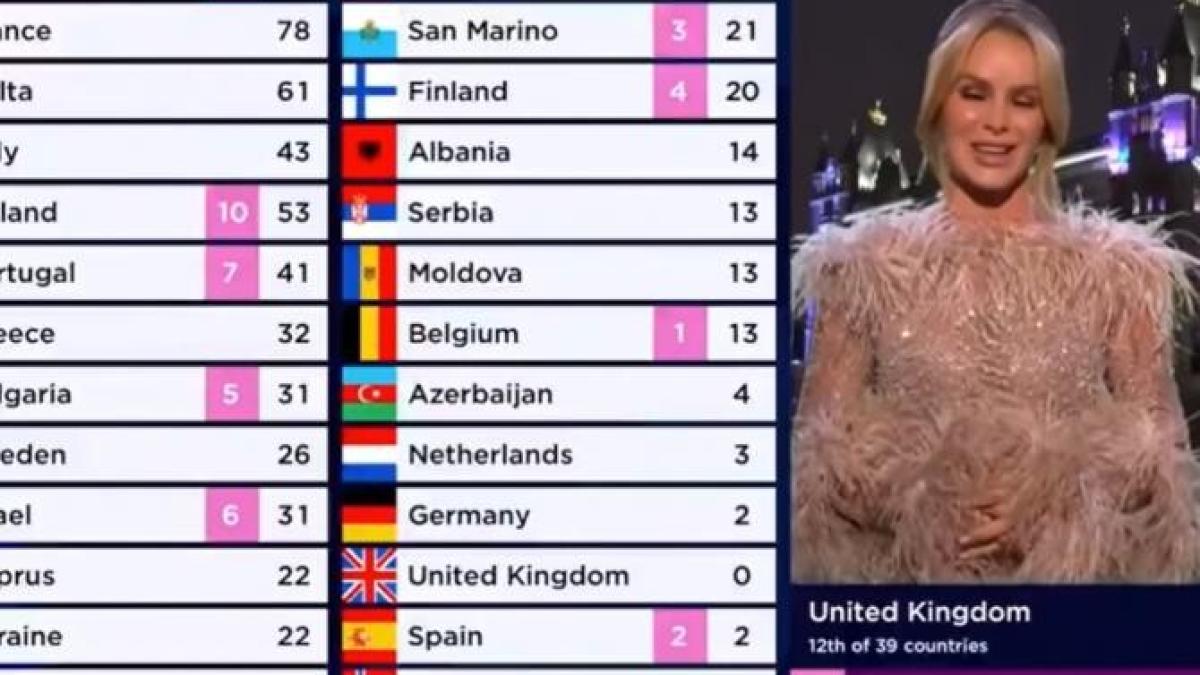 amanda-holden-aparitie-bizara-la-eurovision_57090400