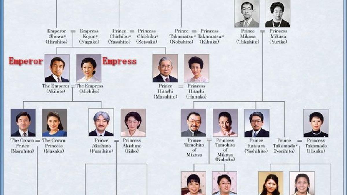 familia-imperiala-japoneza_51580500