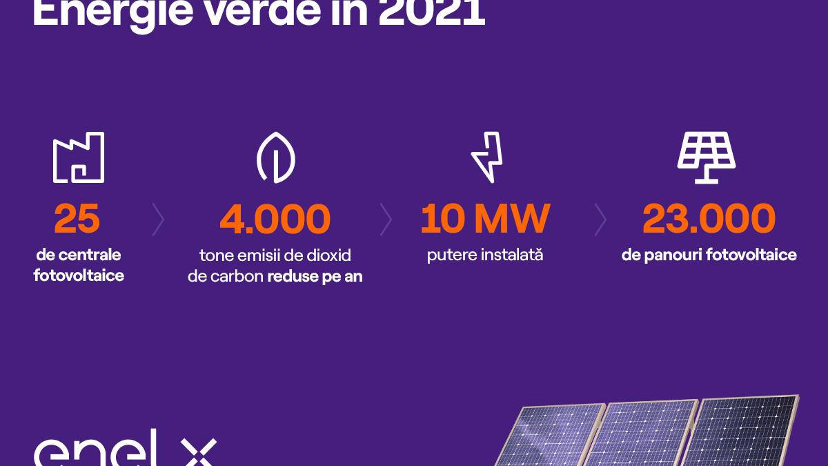 enel-x-infografic_99639700