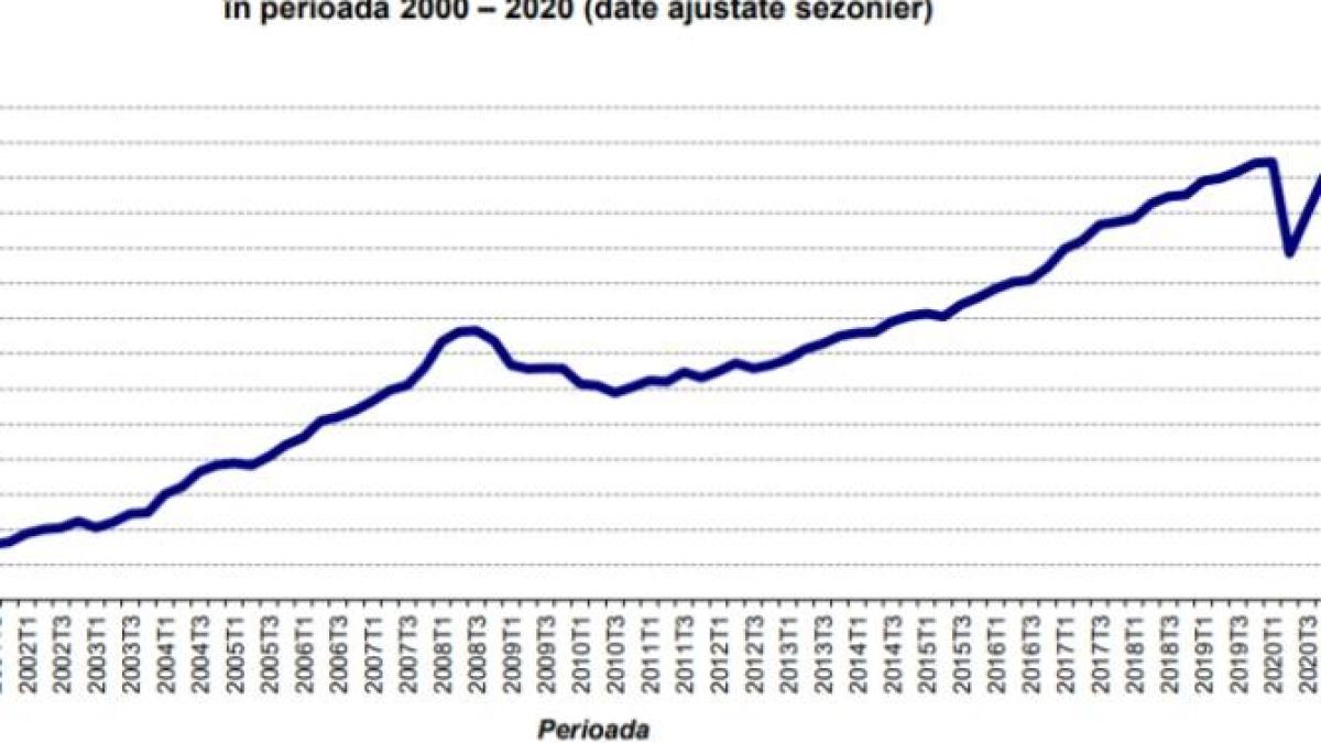 insee-romania-captura-ins_45768100