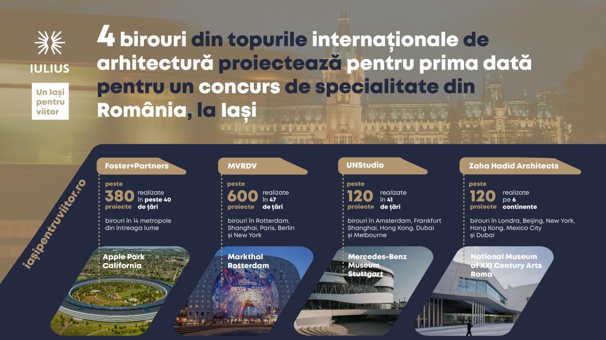 infografic_concurs-international-de-arhitectura-organizat-de-iulius_04706100