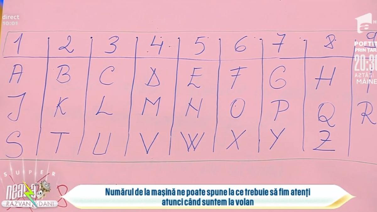 masina_numerologie_49669800