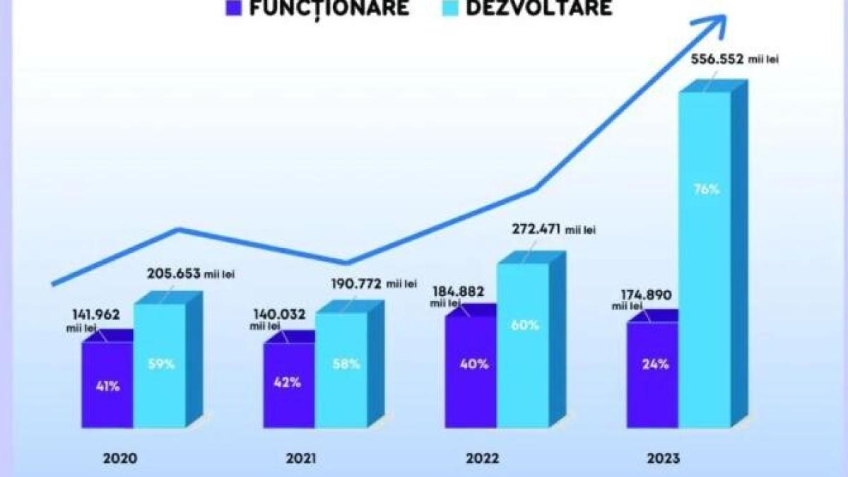 zeci-de-proiecte-de-investitii--consiliul-judetean-tulcea-are-cel-mai-mare-buget-de-dezvoltare-din-ultimele-trei-decenii_57573500