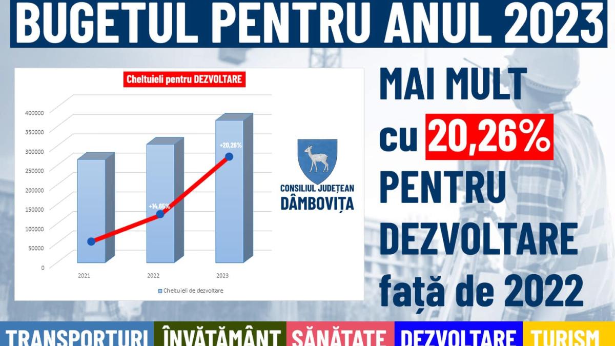 buget-dambovitprc-ccprc-a6a_40826500