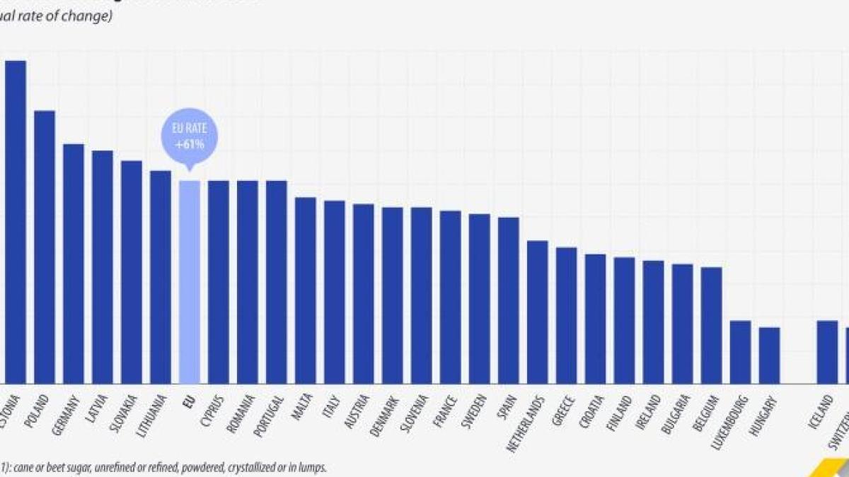 tabel-crestere-preturi-zahar_90153800