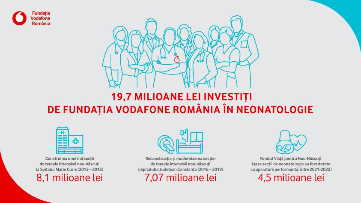 vodafone---infografic-fundatie_2022_v2-2-01_43866700_29104400