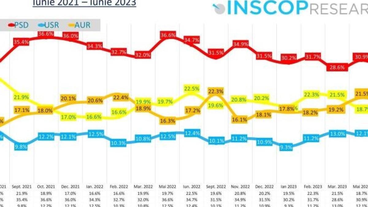 sondaj-europarlamentare_51204700