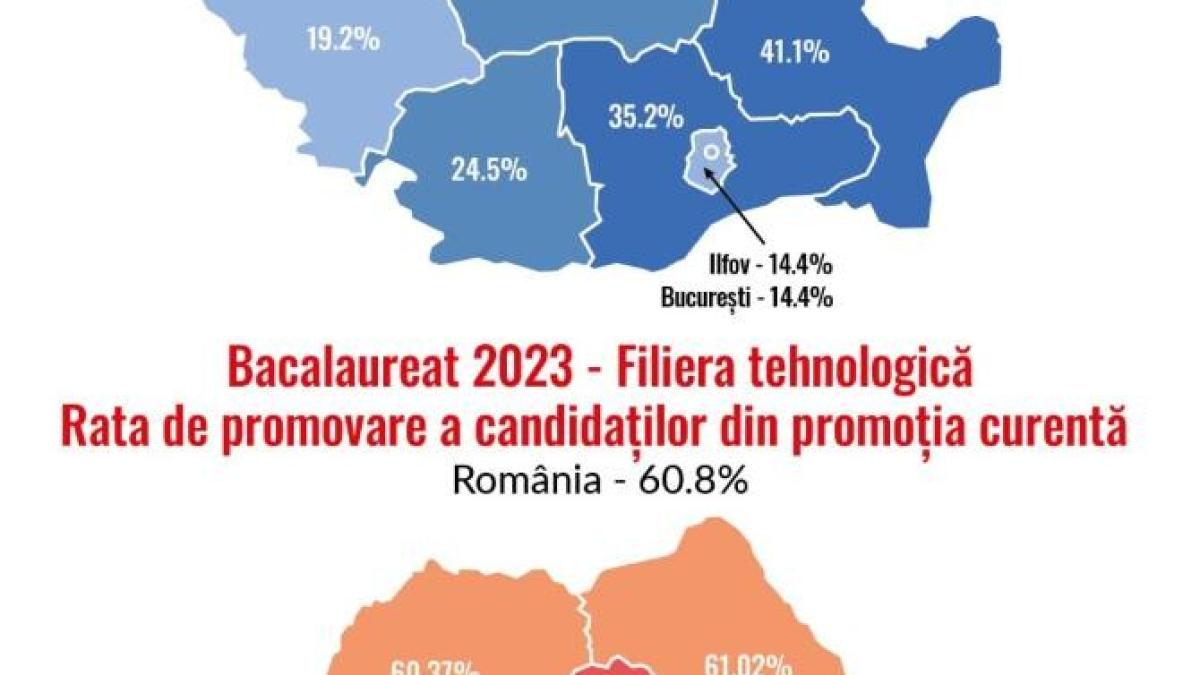 corelatie-deprivare_promovare-bacalaureat-2023_filiera-tehnologica_81220800