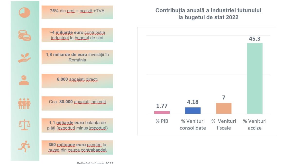 contributia-industriei---infografic_73369500
