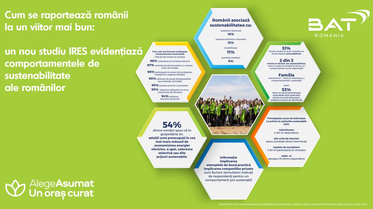 infografic-ires_comportamentele-de-sustenabilitate-ale-romanilor__33506900