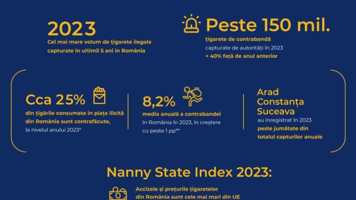 infografic_contrabanda-romania_centralizare-date-2023_26884000