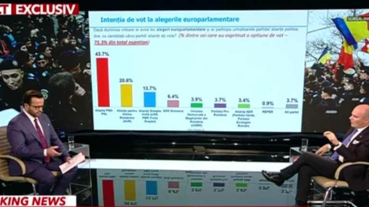 rares-bogdan--optimist-in-privinta-rezultatelor-din-sondaje_31571600