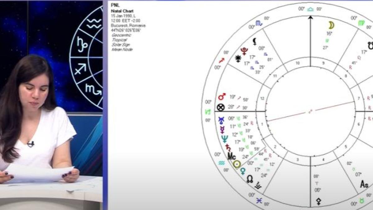 astrograma pnl pentru alegerile din 2024 daniela simulescu despre detaliul care se potriveste cu harta romaniei video