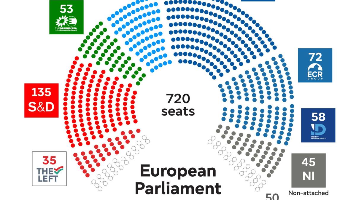 predictie-parlament-european_30949700