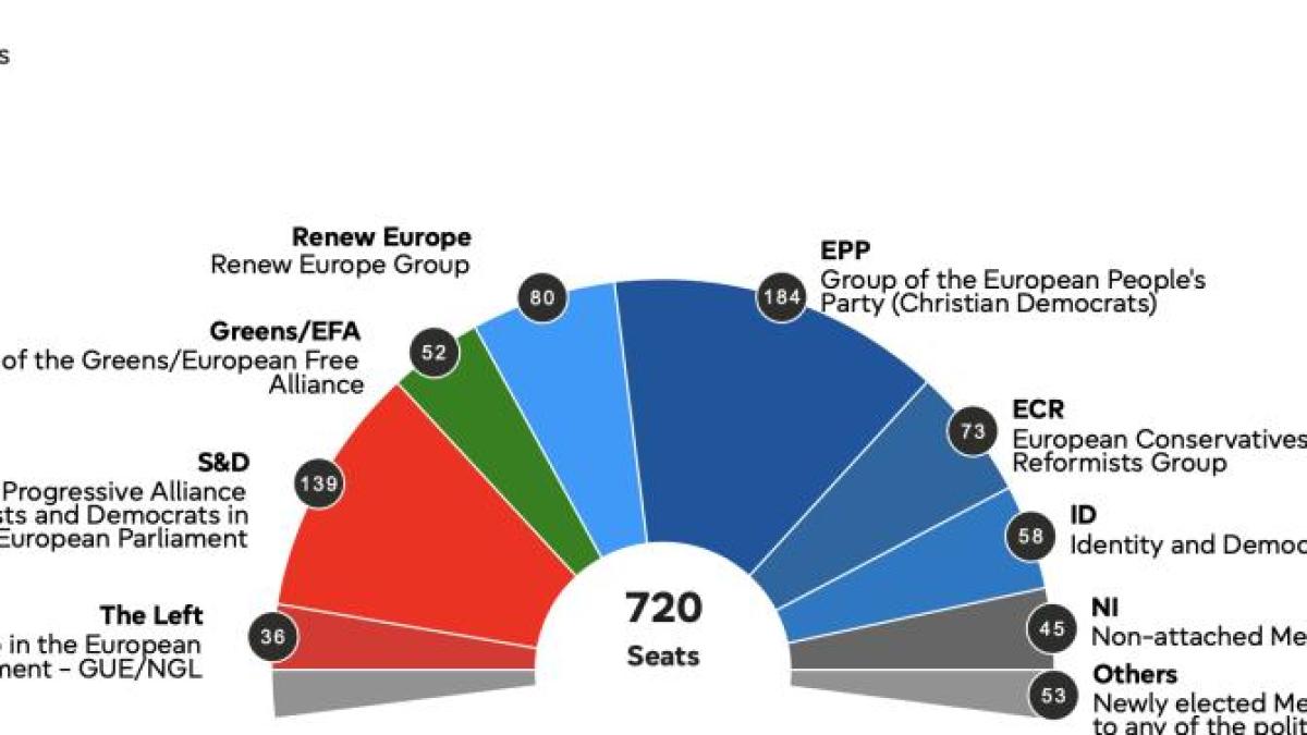 proiectie-parlamentul-european-2_90807500