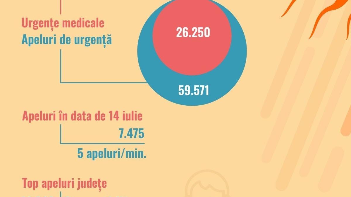 sts-infograma-cod_rosu_07622400