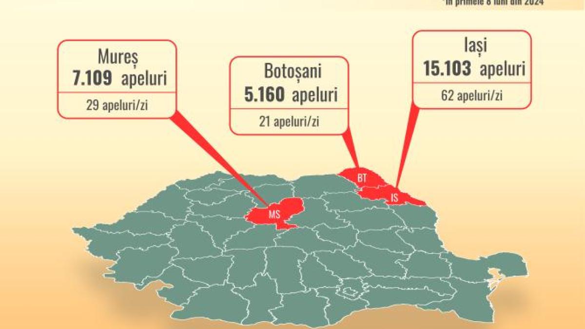infograma-record--apeluri-112_62021500