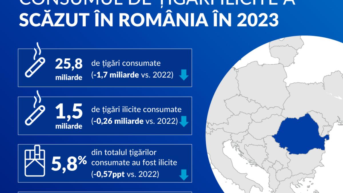 infografic_kpmg_consumul-de-tigari-ilicite-a-scazut-in-romania-in-2023_84946400