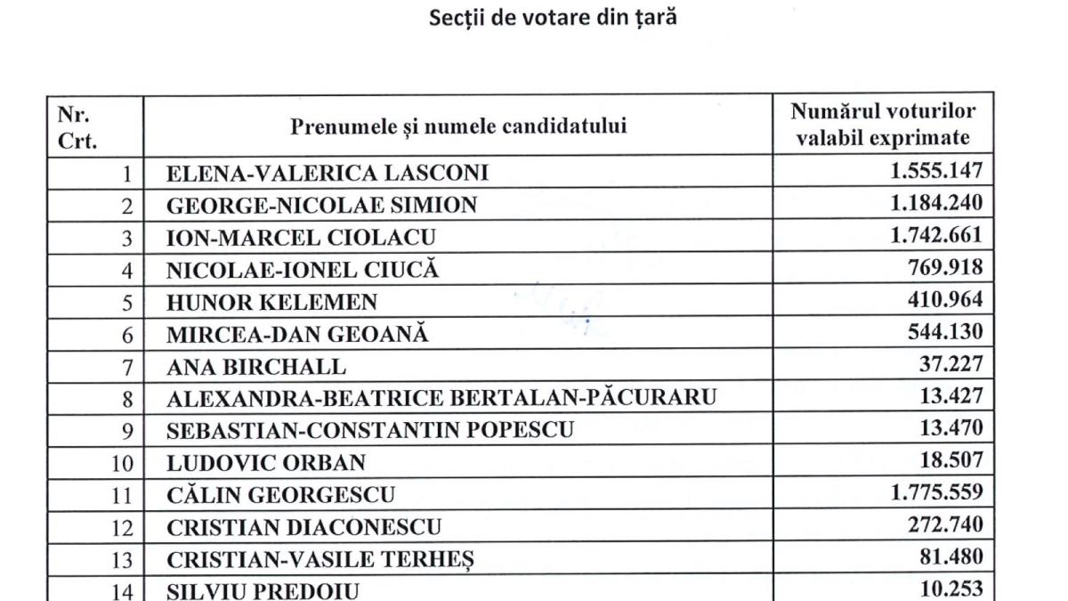 prezidentiale_63780000