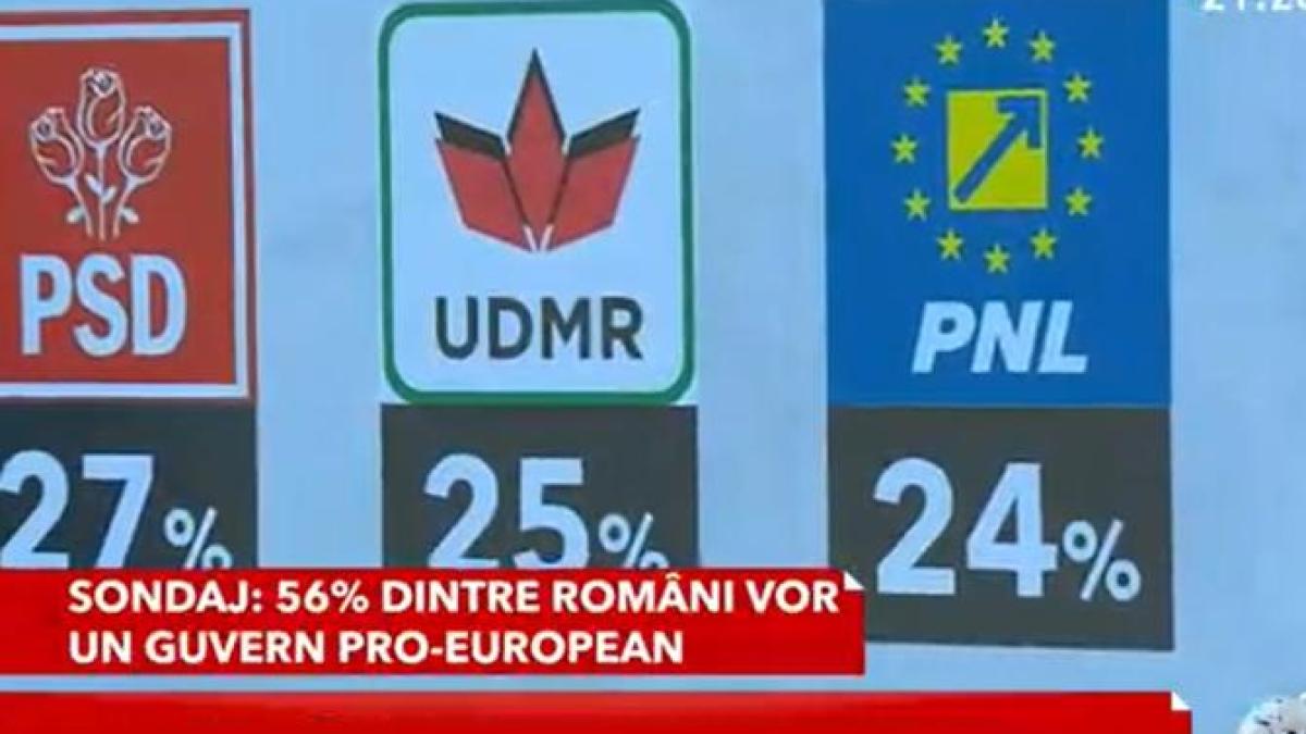 sondajul-curs_30886700