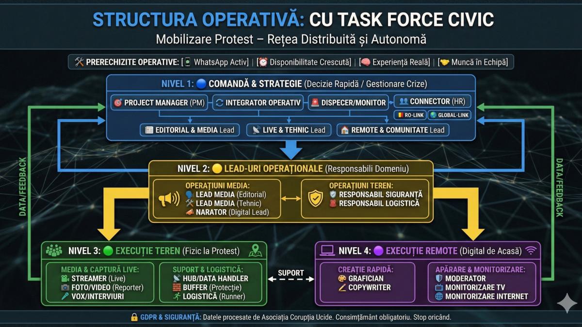 coruptia ucide face angajari
