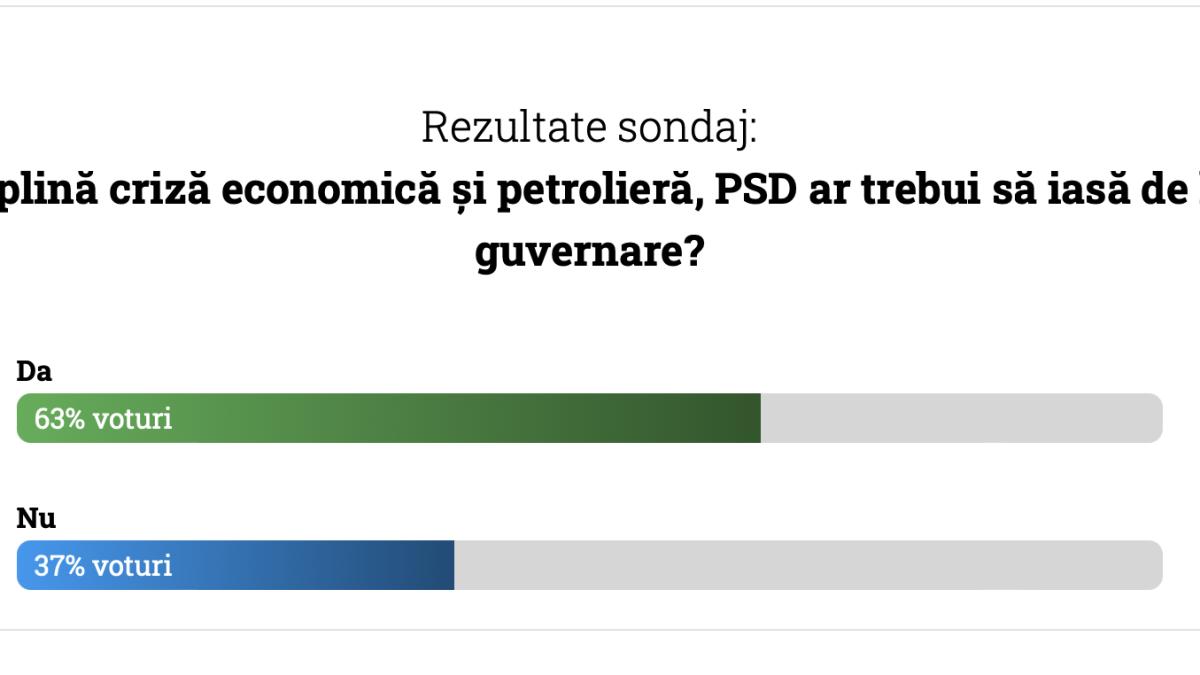 Rezultatul votului despre PSD la guvernare