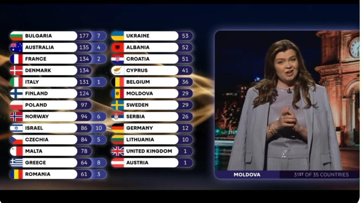 imagine cu prezentatoarea punctajului din partea Moldovei la Eurovision 2026