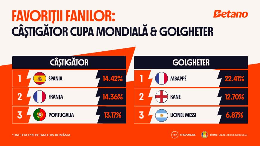Cursa pentru Gheata de Aur s-a aprins: Mbappé nu mai e singur, Messi și Yamal urcă spre vârf