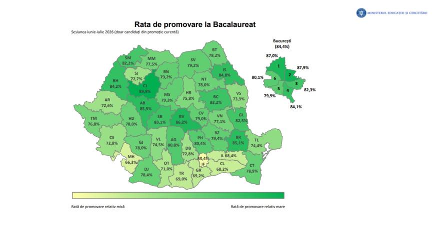 Harta rezultatelor la bacalaureat 2026: Județele cu cea mai bună promovabilitate și unde s-au obținut cele mai multe note de 10
