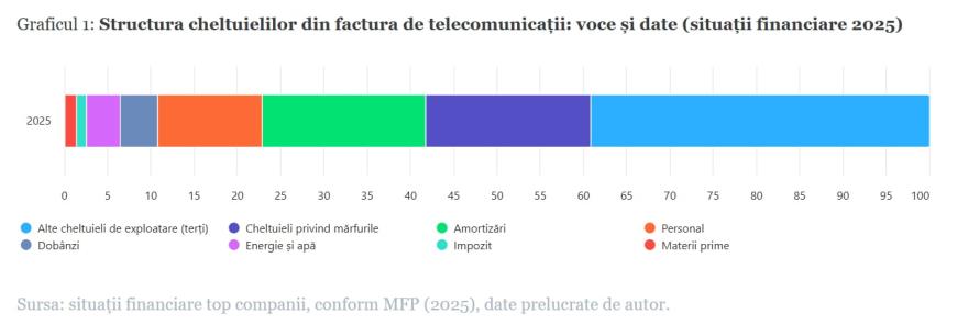 factură