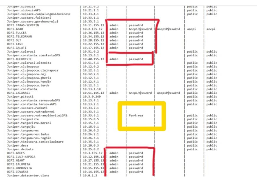 Angajații de la ANCPI foloseau parole precum „passw0rd” sau „Pan4:mea”
