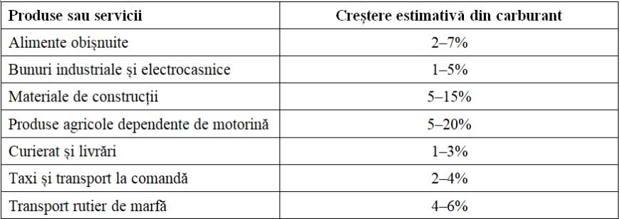 România dorește reconsiderarea unei viitoare taxe pe carbon, dar doar pentru carburanții. Cât de mult ne ar scumpi viața noua taxă pe carbon?