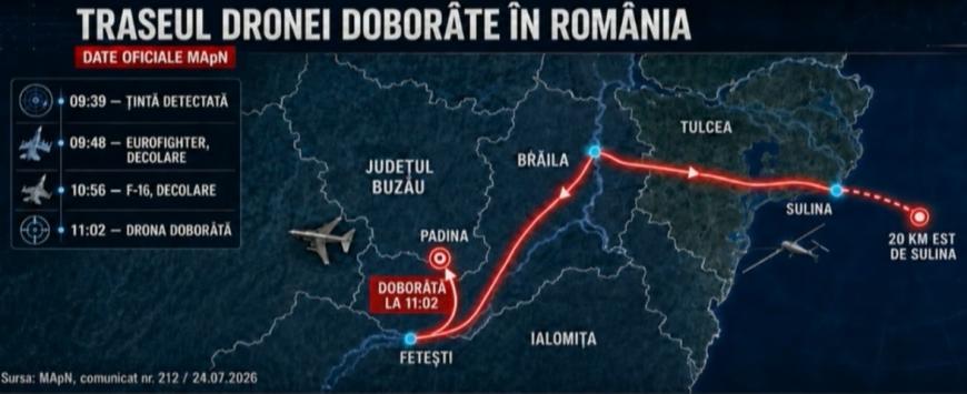 Mesaj RO-ALERT pentru prima dată în Buzău / Drona a fost doborâtă / Autoritățile locale, luate prin surprindere / Traseul dronei / update