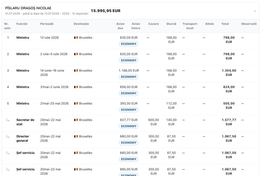 Dragoș Pîslaru, acuzații privind locuința RA-APPS și casa din Belgia. Răspunsul ministrului despre tratamentul VIP de pe aeroport și decontările zborurilor către casă